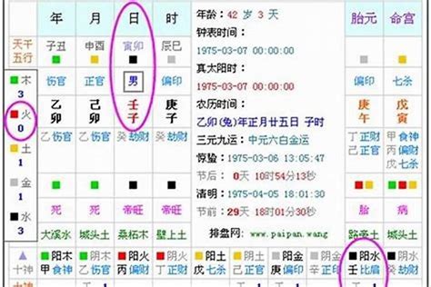 五行 喜|生辰八字喜用神在线查询